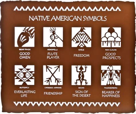 Choctaw symbol for Continual Happiness Through All Stages of Life. . Choctaw indian symbols and meanings